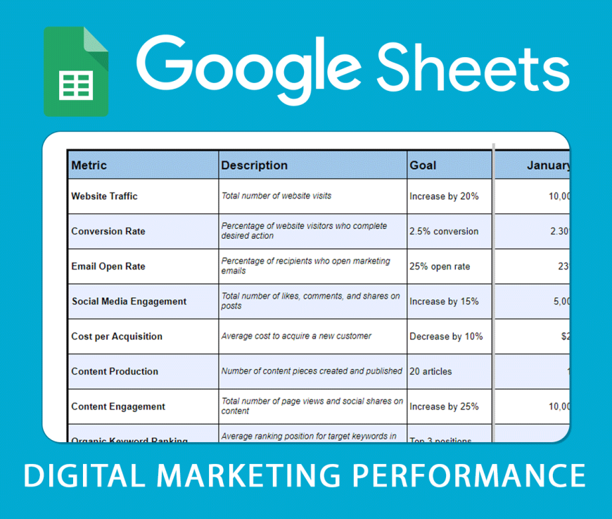 google-template-Marketing-Performance-Dashboard