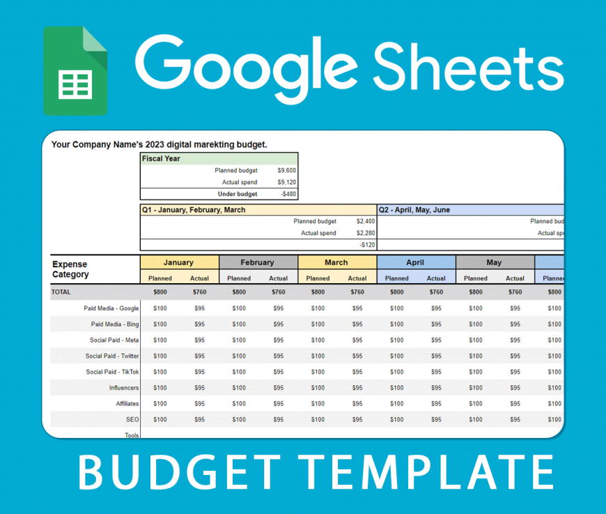 Google Sheet Marketing Budget Template